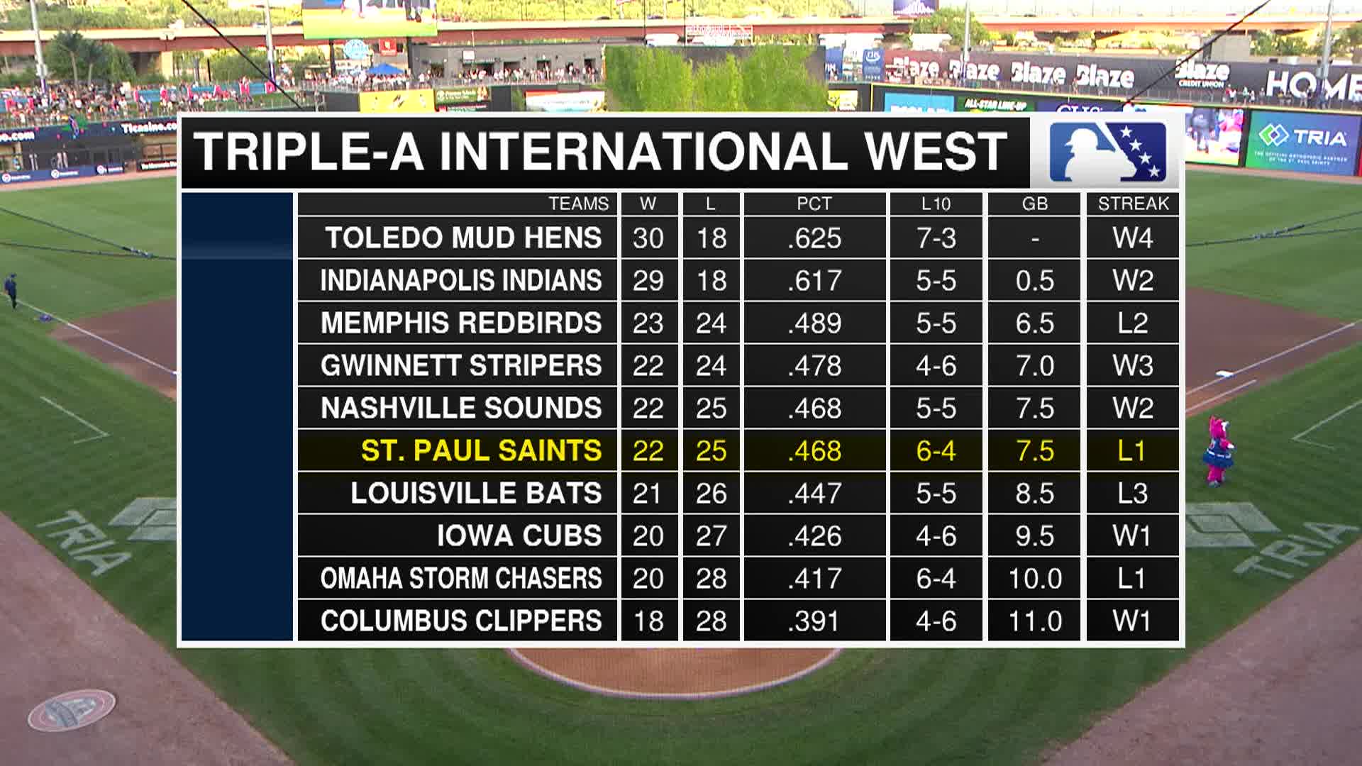 Thumbnail image for Saints Baseball vs Round Rock Express